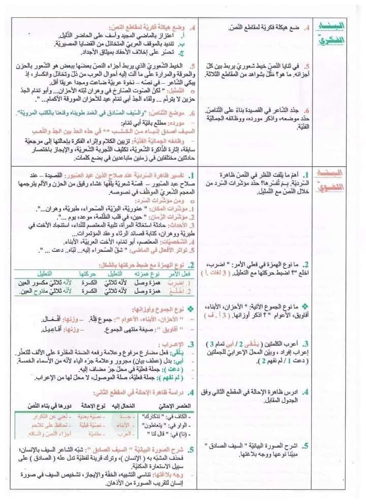 MzA3MjA2MC45MzQ4 شرح مذكرة أبو تمام الوحدة الثامنة الرمز و الأسطورة في الشعر المعاص